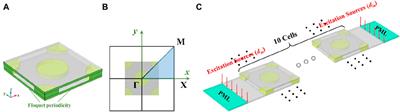 Study on the vibration suppression mechanisms of the lightweight flexible metamaterial sticker with non-independent resonators